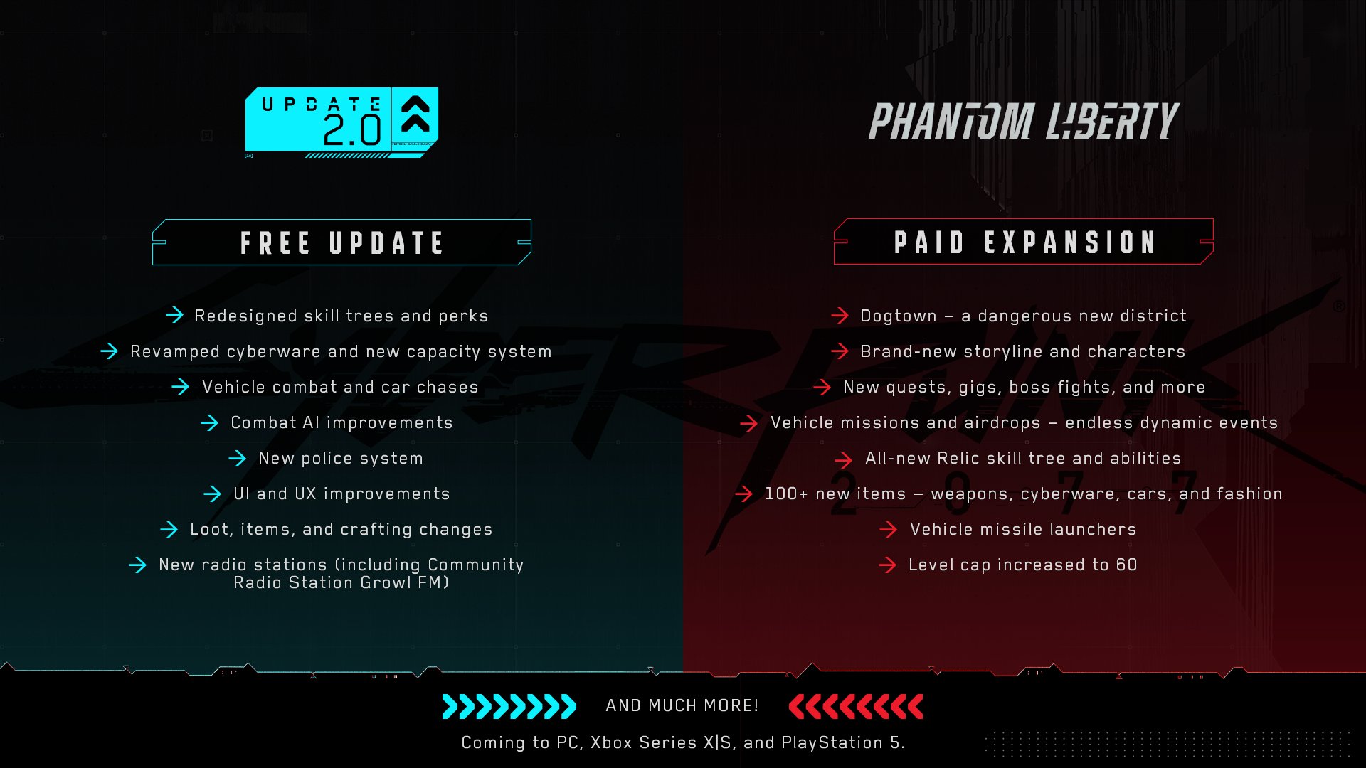CaractÃ©ristiques de Cyberpunk 2077 Phantom Liberty et Mise Ã  jour 2.0