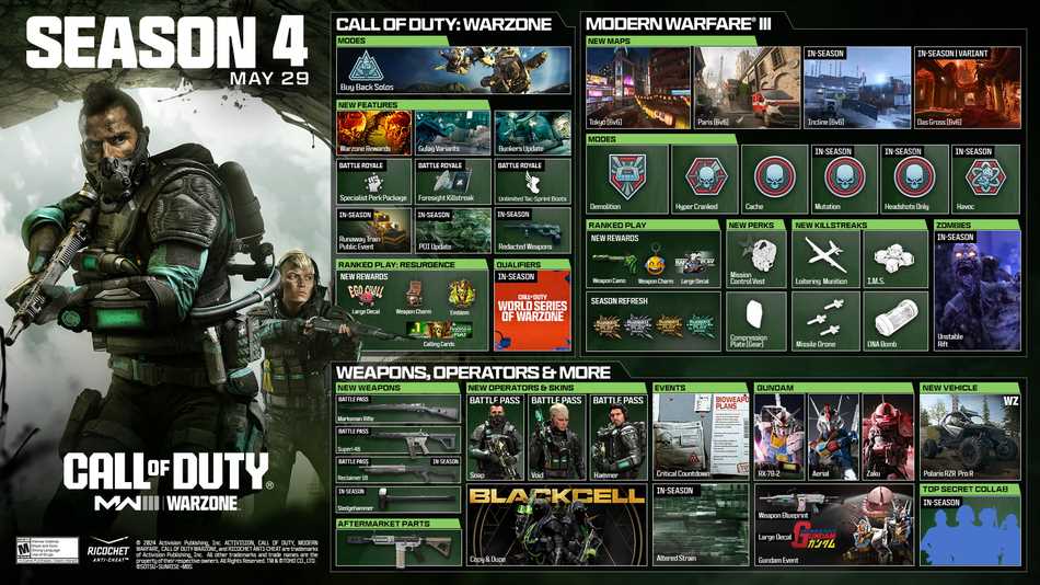 Call of Duty Modern Warfare et Warzone BattlePass Opérateurs et Skins