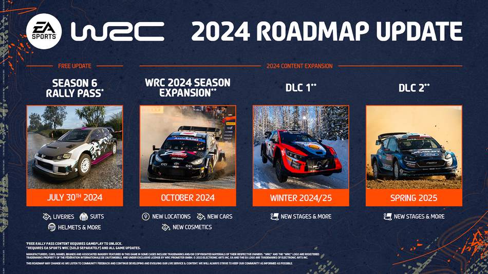 WRC 23 Feuille de route pour 2024 et début 2025