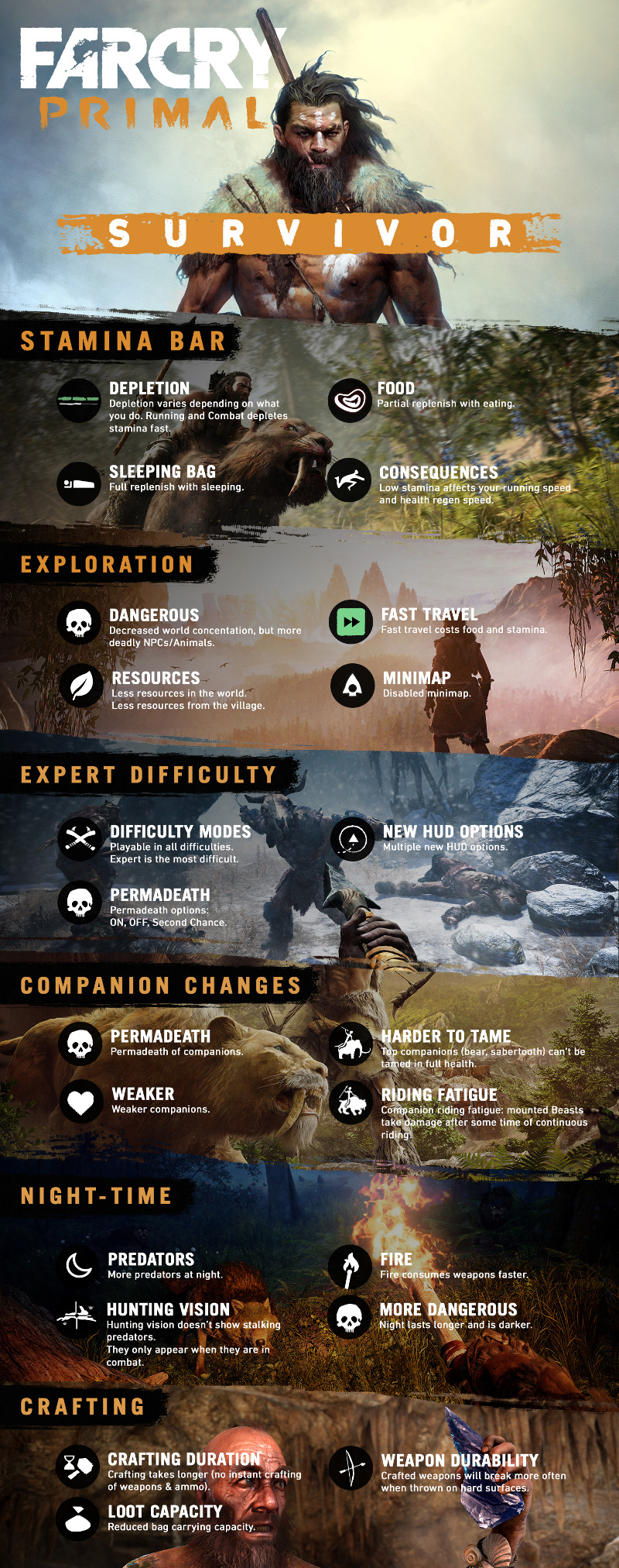 Mode Survivant Far Cry Primal