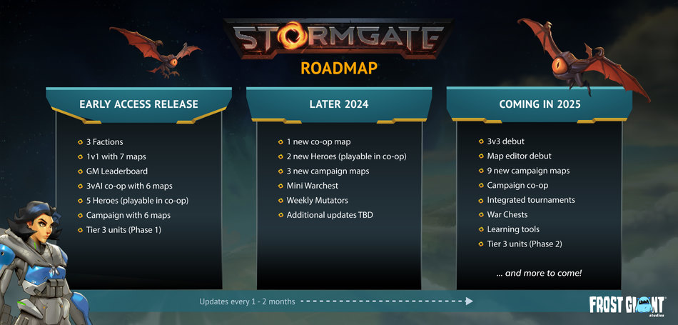 Feuille de route pour Stormgate en 2024 et plans futurs pour 2025