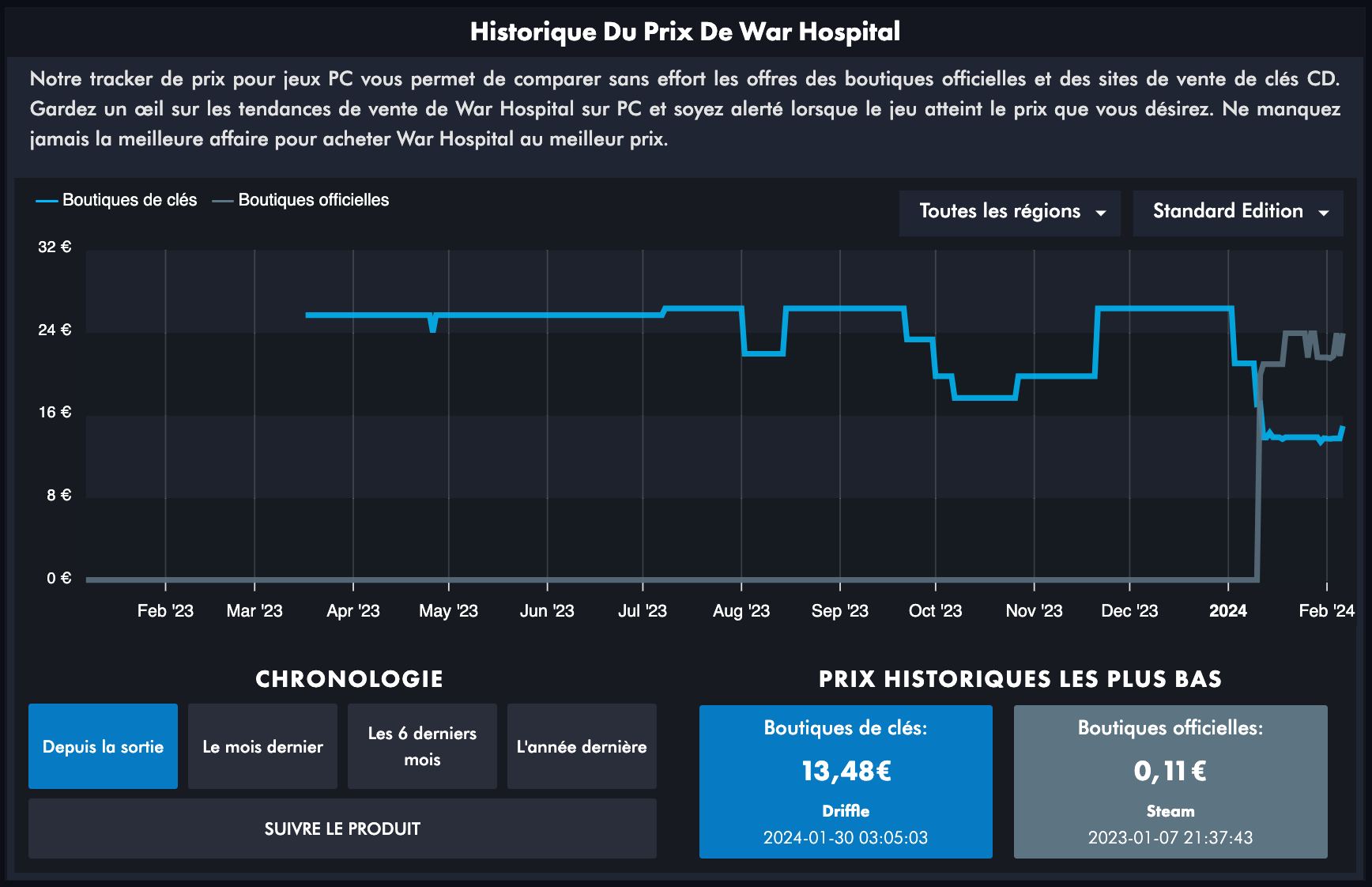 Historique