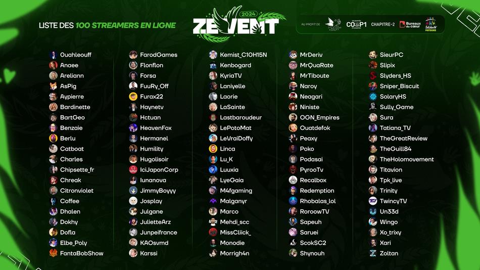 Liste des streamers participant en ligne à ZEvent