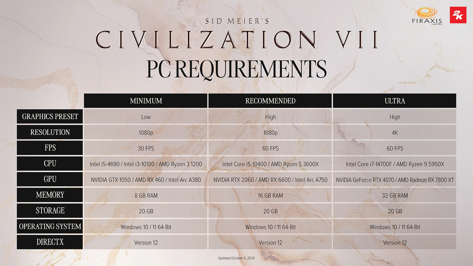 Exigences PC pour Civilization VII