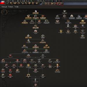 Hearts of Iron 4 Trial of Allegiance Arbre de Focus Chilien