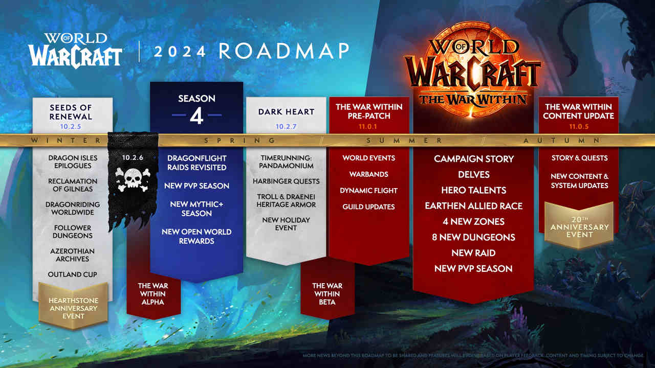 Feuille de route World of Warcraft Moderne 2024